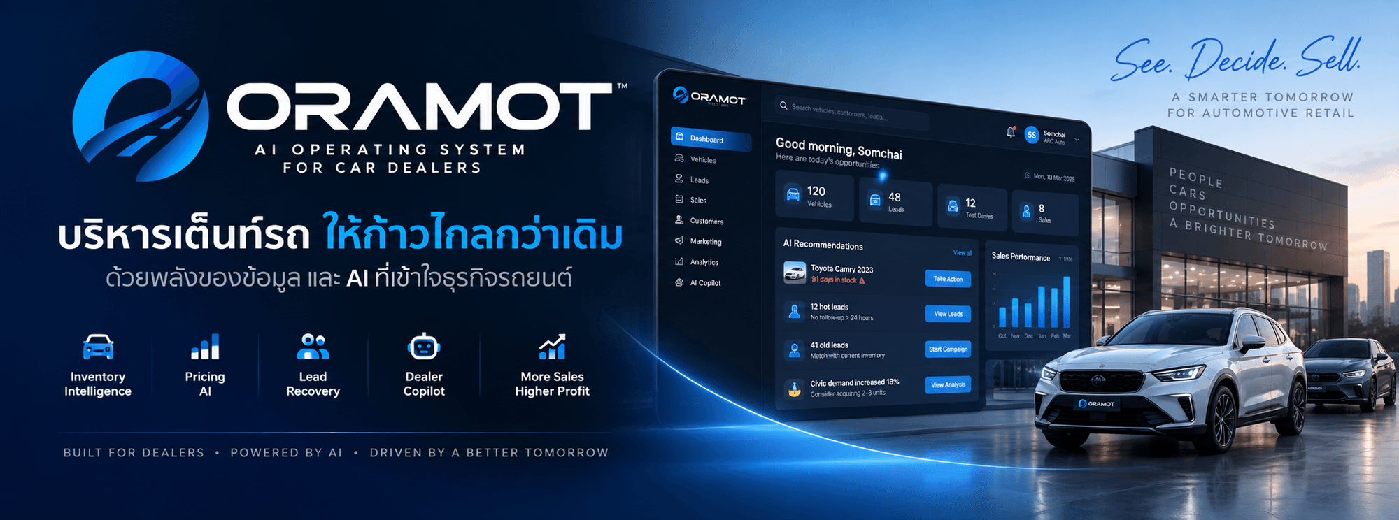 ภาพตัวอย่างแดชบอร์ด ORAMOT แสดงคำแนะนำ AI สำหรับเต็นท์รถ